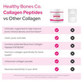 Healthy Bones Co Fortibone Collagen Peptides Essential Bone Builder Hydrolyzed Collagen Powder For 30 Servings