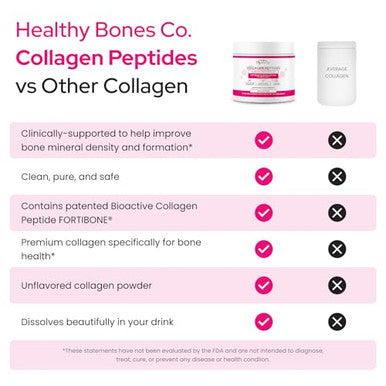 Healthy Bones Co Fortibone Collagen Peptides Essential Bone Builder Hydrolyzed Collagen Powder For 30 Servings