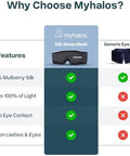 Myhalos 3D Mulberry Silk Sleep Mask For Women & Men With Cups Blackout - Silk Eye Masks For Sleep Anywhere Travel Night Face Side - Eye Cover Sleeping Mask Eyemask Sleepmask Black