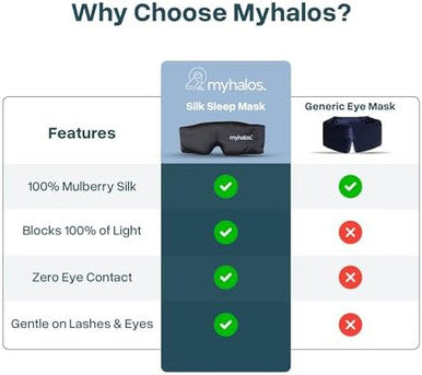 Myhalos 3D Mulberry Silk Sleep Mask For Women & Men With Cups Blackout - Silk Eye Masks For Sleep Anywhere Travel Night Face Side - Eye Cover Sleeping Mask Eyemask Sleepmask Black