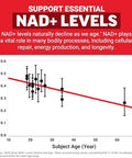 Force Factor Nad+ (Nmn Or Nicotinamide Riboside Alternative) With Resveratrol, Astaxanthin, Spermidine & Luteolin Complex, Nad To Support Cellular Health & Healthy Aging, 60 Capsules