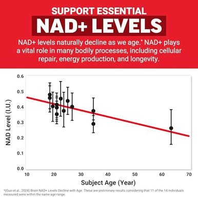 Force Factor Nad+ (Nmn Or Nicotinamide Riboside Alternative) With Resveratrol, Astaxanthin, Spermidine & Luteolin Complex, Nad To Support Cellular Health & Healthy Aging, 60 Capsules