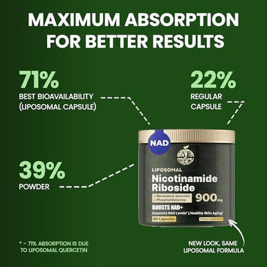 Nad+ Liposomal Nicotinamide Riboside With Resveratrol & Quercetin Nad+ Premium Supplement For Anti-Aging, Enhanced Energy, Improved Focus, Cellular Support 80 High-Purity Capsules-900Mg