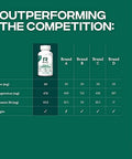 HIGH5 Reflex Nutrition Zinc & Magnesium 100 Caps N/A