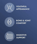 Dr. Mercola Collagen Complex - Supports Skin & Connective Tissue - Types I Ii & Iii Collagen - Non-Gmo Gluten-Free & Soy-Free - 90 Tablets (30 Servings)