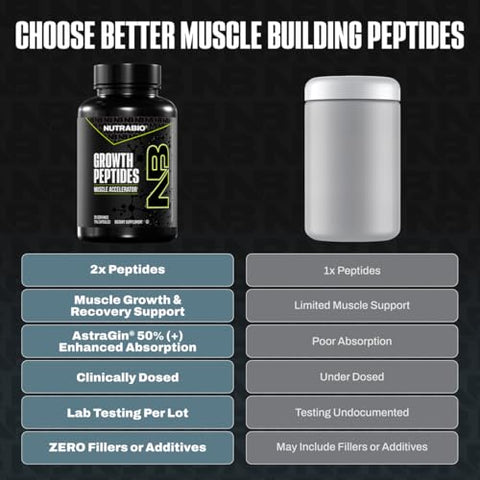 Nutrabio Growth Peptides Muscle Accelerator With Dileucine & Peptistrong Peptides For Muscle Growth Men & Women- 28 Servings 196 Capsules