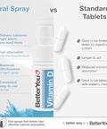 Better You Dlux 1000 Vitamin D Spray 15Ml