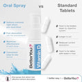 Better You Dlux 1000 Vitamin D Spray 15Ml