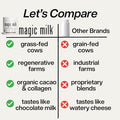 Fasted Athlete Magic Milk 20 Servings