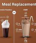 HMR 120 Chocolate & Mocha Shake Meal Replacement Powder | 12g Protein per Serving | Low Calorie Nutritional Drink for Healthy Weight Loss | 12 Servings Each | Delicious Chocolate & Mocha Flavors