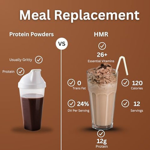 HMR 120 Chocolate & Mocha Shake Meal Replacement Powder | 12g Protein per Serving | Low Calorie Nutritional Drink for Healthy Weight Loss | 12 Servings Each | Delicious Chocolate & Mocha Flavors