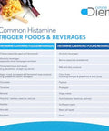 Omne Diem Histamine Digest Dao 30000 Hdu - 120 Caps - Histamine Neutralizing Enzyme - Relieve Histamine Intolerance With Diamine Oxidase