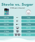 SweetLeaf Stevia Powder Shaker Jar Zero Calorie Sweetener with Stevia Leaf Extract No Artificial Sweetener Additives Sugar Keto Friendly Non GMO Gluten 4 Oz (Pack of 1)