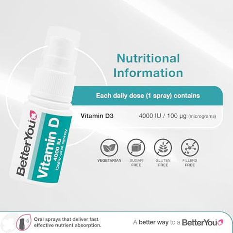 Betteryou Atrilly Dlux4000 Vitamin D Oral Spray Vitamin D3 Supplement Natural Peppermint Flavour