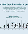 Liposomal Nad Supplement, Highest Nad+ Potency For Anti-Aging, Energy, Focus - 2 Pack