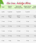 Stevita Stevia with Xylitol Supreme 8 oz Pouch AllNatural Stevia Extract Natural Sweetener No Calories NonGMO Vegan Kosher Keto Paleo Gluten Free ErythritolFree 227 Servings
