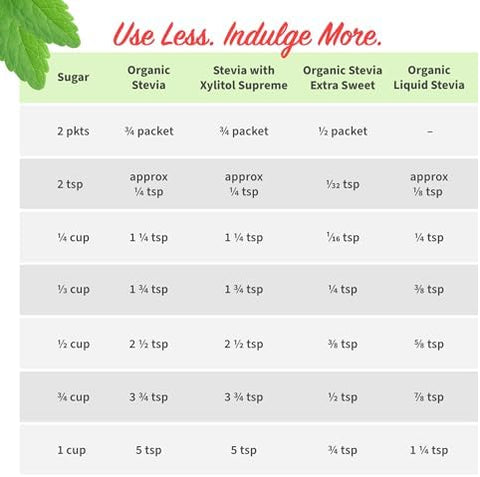 Stevita Stevia with Xylitol Supreme 8 oz Pouch AllNatural Stevia Extract Natural Sweetener No Calories NonGMO Vegan Kosher Keto Paleo Gluten Free ErythritolFree 227 Servings