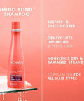 Nexxus Shampoo Amino Bond For All Types Of Damaged Hair With Amino Acids & Keratin Protein 13.5 Oz (Pack Of 2)