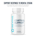 Revive Md Cortisol Manager 90 Vegetarian Capsules - Cortisol Supplement W/Magnesium & L-Theanine Support Health Focus Energy Fatigue & Adrenal Gland Function - Vegan & Gluten-Free (30 Servings)