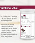 Bariatric Advantage High Protein Supplement Mix 20 Grams Whey Protein Isolate Low Sugar With 100 Calories Per Serving Chocolate 14 Servings