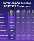 Fortisca Mushroom Hot Cocoa Powder With Magnesium Glycinate L Theanine Reishi Tryptophan 741Oz