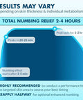 Ebanel 5% Lidocaine Numbing Cream Pain Relief Burn Itch Numb Cream Maximum Strength Topical Anesthetic with Allantoin Vitamin E for Local and Anorectal Uses Hemorrhoid Treatment Oil Free