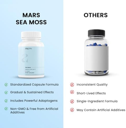 mars by GHC Mars Surge Natural Sea Moss Caps (60N) Packed with 84 Minerals Powered with Black Seed Oil Overall Well Being Pack of 1