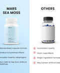 Mars By Ghc Surge Natural Sea Moss Caps (60N) Pack Of 1