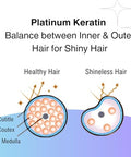 Moist Diane Keratin Hair Treatment For Damaged Colored Permed Hair Men & Women Organic Hair Care With Argan Oil & Vitamin E From Japan Silicone & Sulfate Extra Night Repair 15.2 Fl Oz