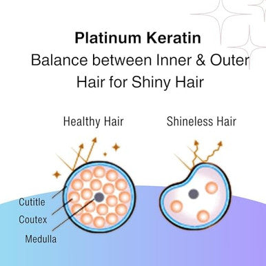 Moist Diane Keratin Hair Treatment For Damaged Colored Permed Hair Men & Women Organic Hair Care With Argan Oil & Vitamin E From Japan Silicone & Sulfate Extra Night Repair 15.2 Fl Oz