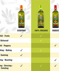O-Live & Co. Premium Organic Extra Virgin Olive Oil | First Cold-Pressed | Non-GMO | 33 fl oz Bottle