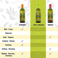 O-Live & Co. Premium Organic Extra Virgin Olive Oil | First Cold-Pressed | Non-GMO | 33 fl oz Bottle