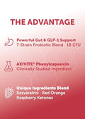 Lunakai Pro Usa Made Glp-1 Supplement - Natural Glp 1 Support With Probiotics & Resveratrol Supports Weight Management Cravings & Metabolism 60Ct