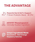 Lunakai Pro Usa Made Glp-1 Supplement - Natural Glp 1 Support With Probiotics & Resveratrol Supports Weight Management Cravings & Metabolism 60Ct