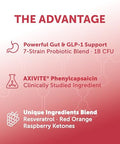 Lunakai Pro Usa Made Glp-1 Supplement - Natural Glp 1 Support With Probiotics & Resveratrol Supports Weight Management Cravings & Metabolism 60Ct