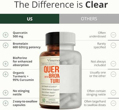 Vimerson Health Quercetin with Bromelain Turmeric Curcumin Supplement Triple Action Allergy Relief Inflammation and Joint Support with Organic Tumeric + Bioperine for Max Absorption
