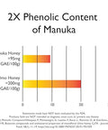 Ulmo Honey - More Powerful than Manuka | & Smoother Tasting - 12oz