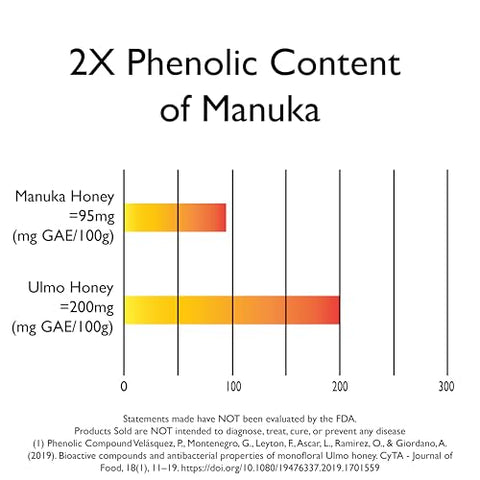 Ulmo Honey - More Powerful than Manuka | & Smoother Tasting - 12oz