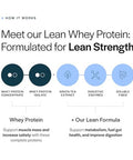 Gainful Lean Whey Protein Powder & Neapolitan Flavor Bundle Protein Supports 14 Servings 20G