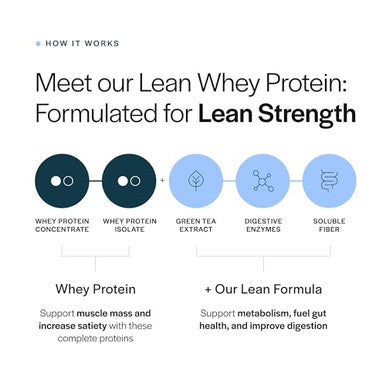Gainful Lean Whey Protein Powder & Neapolitan Flavor Bundle Protein Supports 14 Servings 20G