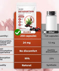 Allbiz Astaxanthin 24Mg | 250 Softgels | 250-Day Supply | Premium Antioxidant Supplement Supports Eye Skin Brain & Liver Health | Natural Microalgae Source Non-Gmo Gluten Free