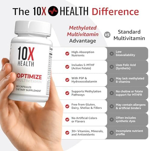 10X Health Optimize Methylated Multivitamin for Men and Women 90 Capsules 34 in 1 Formula with 800 mcg of Vitamin B12 5MTHF NAC Methyl B Complex