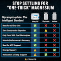 PEScience MagGP Magnesium Glycerophosphate Chelate Powder 60 Servings High Absorption Improved Sleep Calming Stress Relief and Cramp Support for Men and Women