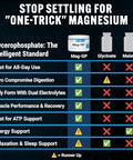 Pescience Mag-Gp Magnesium Glycerophosphate Chelate Powder 60 Servings High Absorption Improved Sleep Calming Stress Relief & Cramp Support For Men & Women
