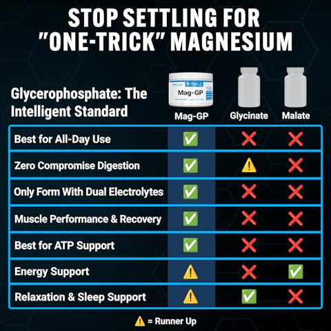 PEScience MagGP Magnesium Glycerophosphate Chelate Powder High Absorption Improved Sleep Calming Stress Relief and Cramp Support for Men and Women 60 Servings