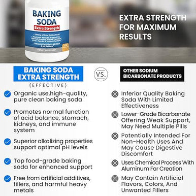 Kidney Restore Baking Soda Aluminum Free 1300Mg Per Pill Extra Strength Organic Use Pure Baking Soda Capsules For Health & Wellness. Baking Soda Tablets 120 Pills