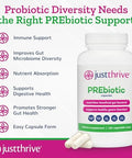 Just Thrive Prebiotic Capsules - Prebiotic Blend For Gut Health And Immune Support 120 Caps