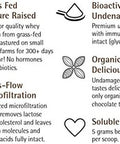 Daily Protein Plus Chocolate Grass Fed Pasture Raised Bioactive Whey Protein Isolate with Guar Fiber and Organic Cocoa No Sweeteners Soy Gluten 2 lb.