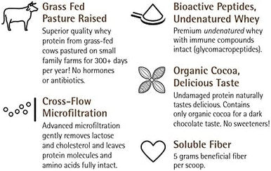 Daily Protein Plus Chocolate Grass Fed Pasture Raised Bioactive Whey Protein Isolate with Guar Fiber and Organic Cocoa No Sweeteners Soy Gluten 2 lb.