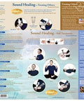 Ohm Therapeutics TUNING FORK TREATMENT CHARTS (3) For Massage Therapy, Energy Practitioners, Chakra Balancing & Sound Therapy